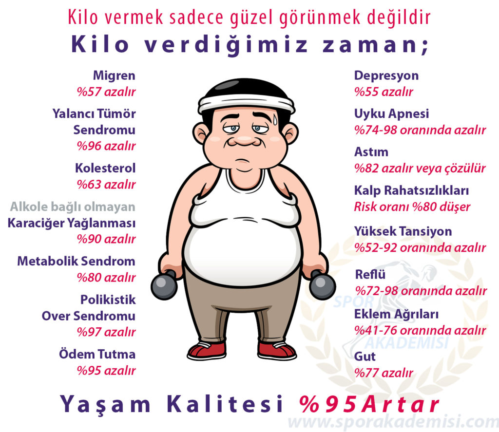 kilo-verdiğimiz-zaman